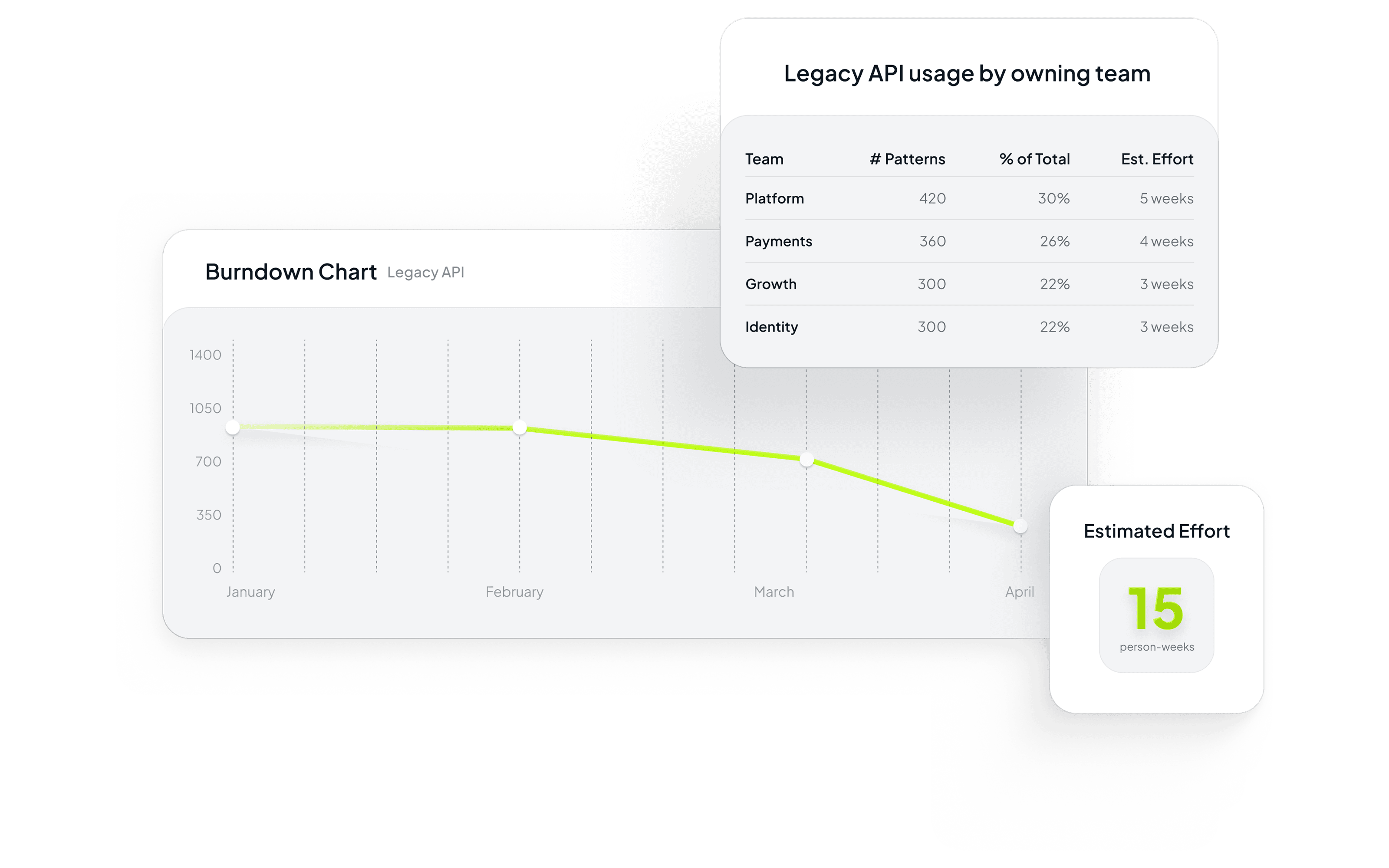 Plan illustration for Insights