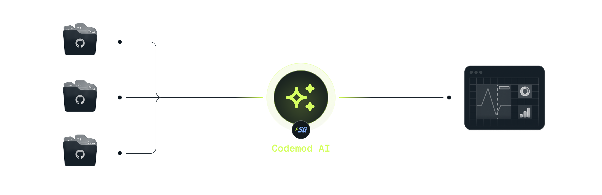 Codemod AI (dark mode)