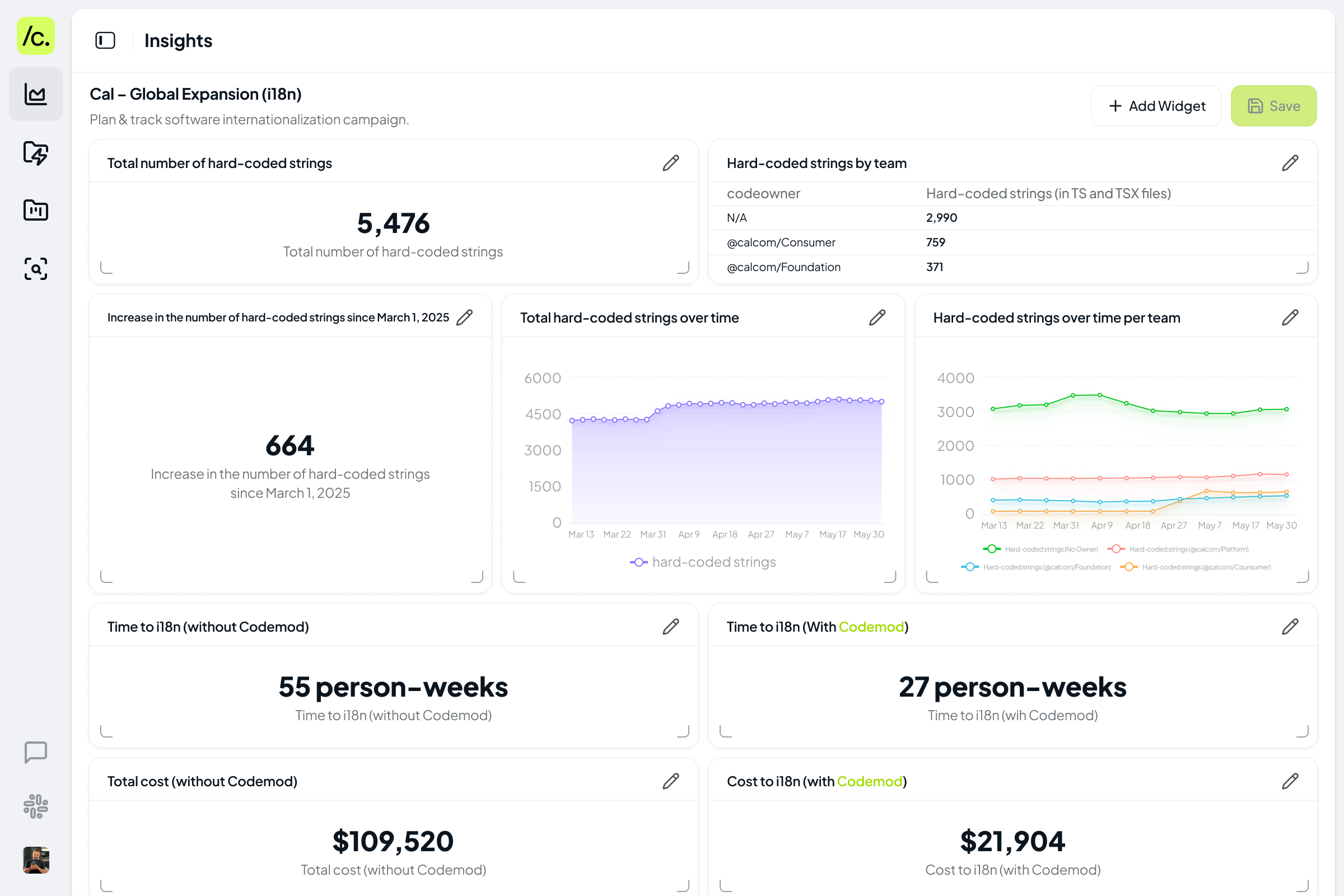 Codemod Insight: a dashboard preview showing code transformation analytics, project metrics, and a modern interface as visualized in the hero section.